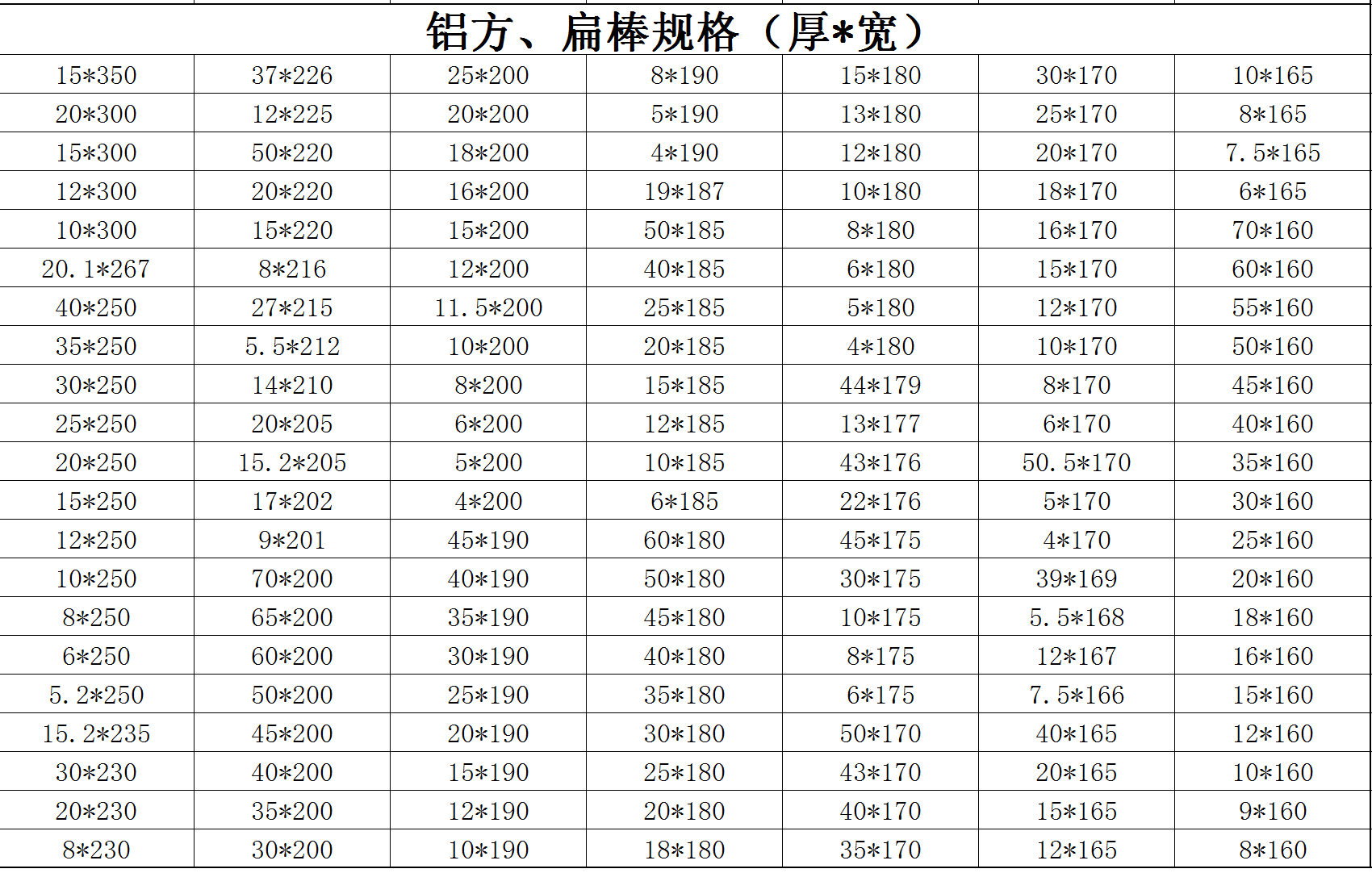 鋁方、扁棒規(guī)格