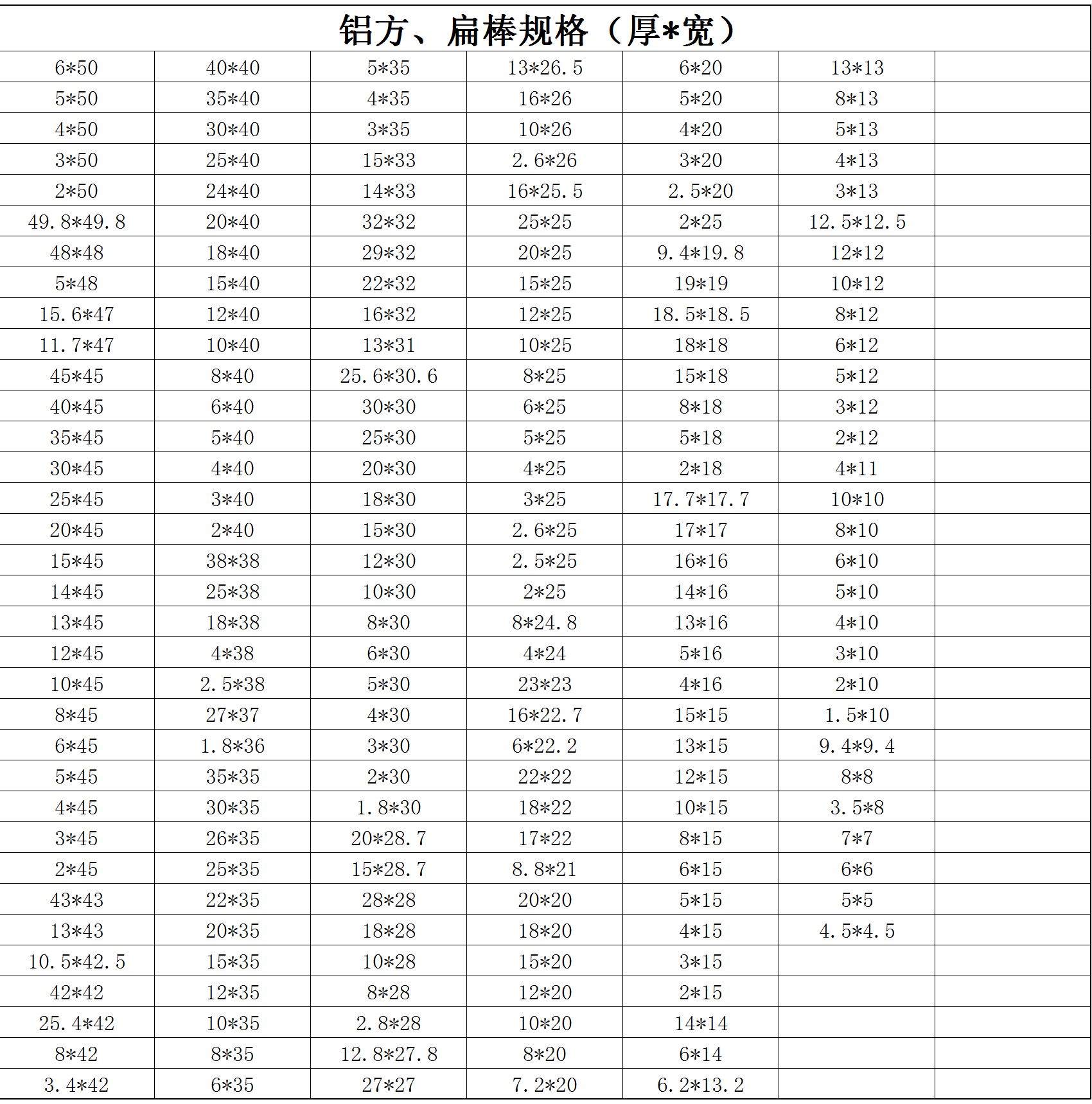 鋁方、扁棒規(guī)格