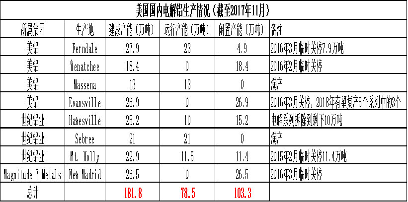 受突發(fā)因素推升的鋁價，最終如何收場？